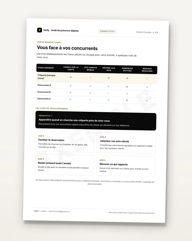 Page concurrents du rapport : tableau comparatif avec trois concurrents et axes de développement prioritaires