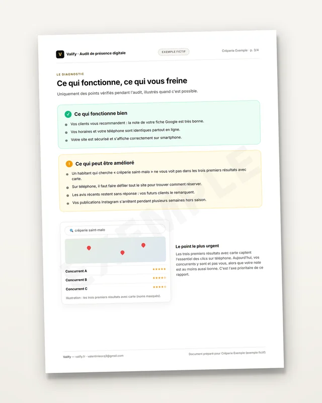 Page diagnostic du rapport : ce qui fonctionne, ce qui peut être amélioré et illustration des résultats Google avec carte