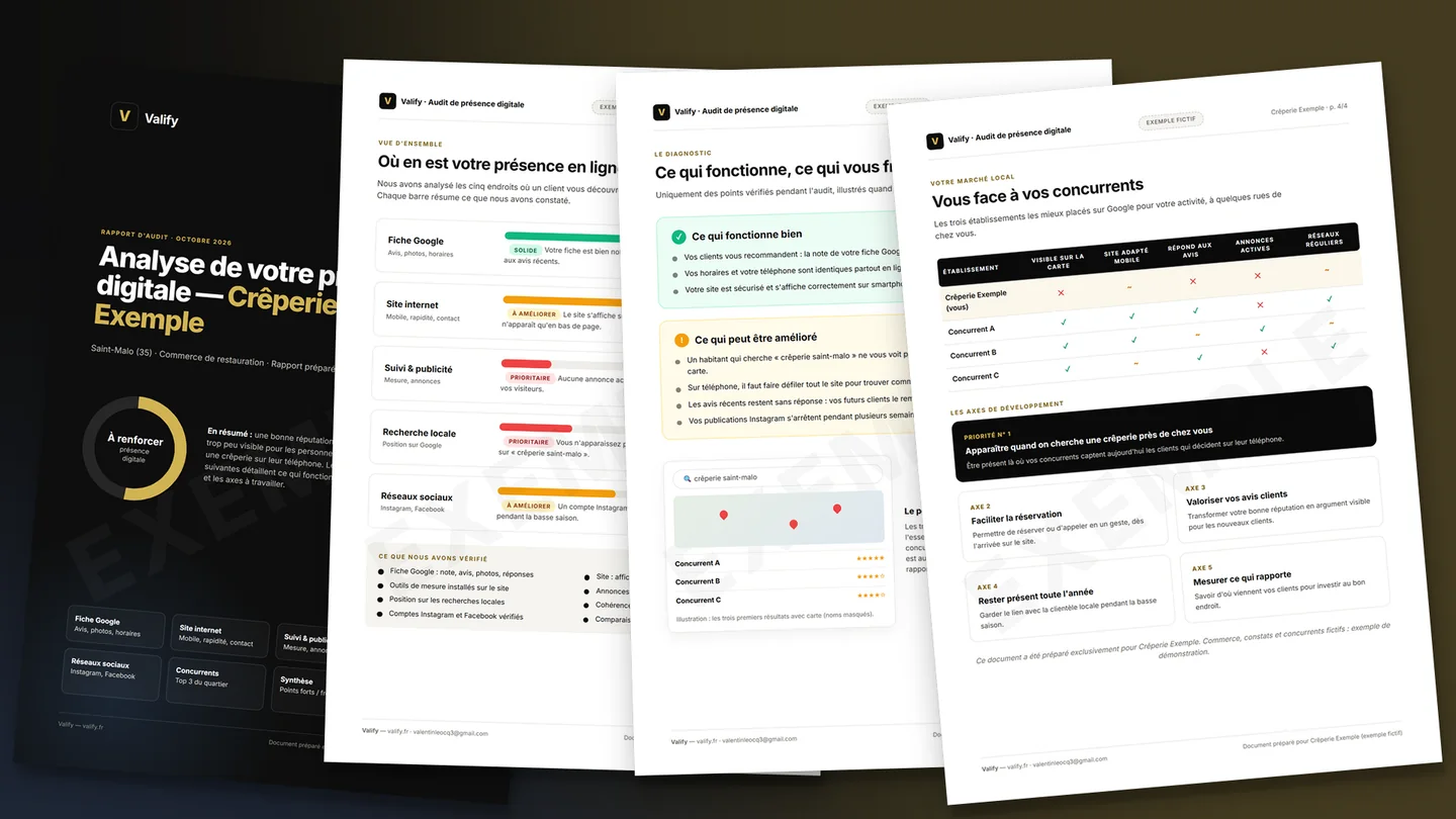 Les quatre pages du rapport d'audit Valify pour un commerce fictif : couverture, synthèse, diagnostic et concurrents